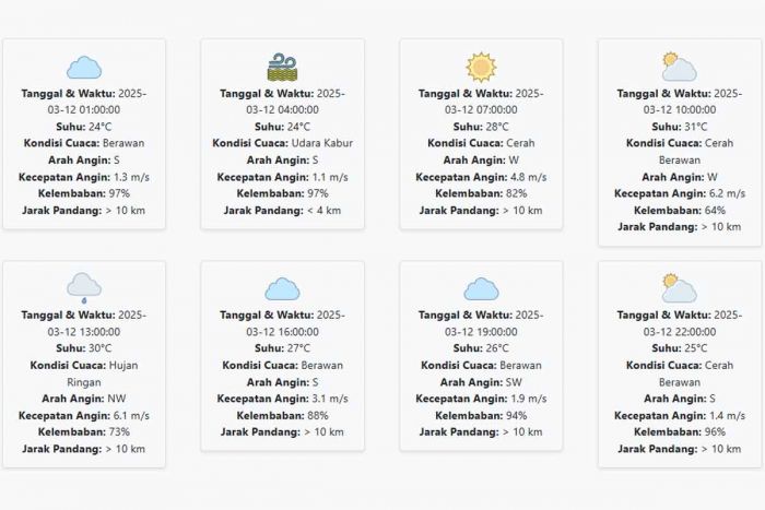 Cuaca Sidoarjo Hari ini Rabu, 12 Maret 2025: Diperkirakan Berawan dengan Suhu 24-31 °C Cuaca Sidoarjo Hari ini Rabu, 12 Maret 2025: Diperkirakan Berawan dengan Suhu 24-31 °C