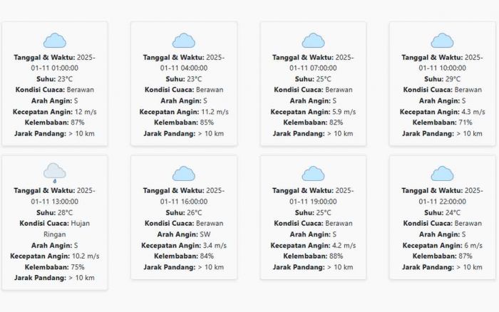 Prakiraan Cuaca Pasuruan Hari ini Sabtu, 11 Januari 2025: Siang Potensi Hujan Ringan Prakiraan Cuaca Pasuruan Hari ini Sabtu, 11 Januari 2025: Siang Potensi Hujan Ringan