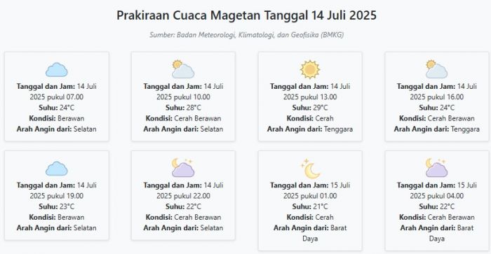 Prakiraan Cuaca Magetan Hari ini Senin, 14 Juli 2025: Suhu 21-29°C, Kecepatan Angin 25.2 m/s Prakiraan Cuaca Magetan Hari ini Senin, 14 Juli 2025: Suhu 21-29°C, Kecepatan Angin 25.2 m/s