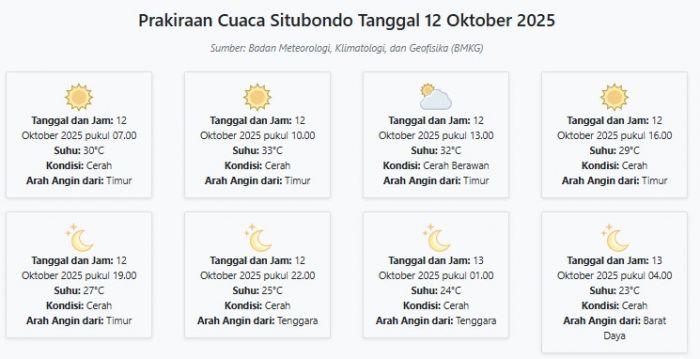 Cuaca Situbondo Hari ini Minggu, 12 Oktober 2025: Diperkirakan Cerah dengan Suhu 23-33°C Cuaca Situbondo Hari ini Minggu, 12 Oktober 2025: Diperkirakan Cerah dengan Suhu 23-33°C