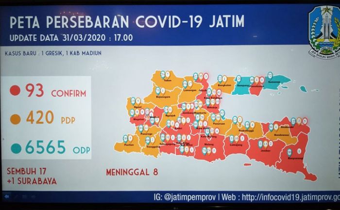 Pasien Positif Covid-19 Tambah 2 Orang, di Gresik dan Madiun