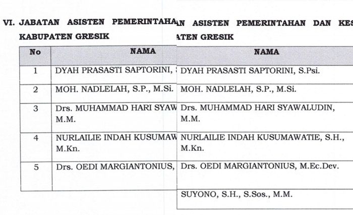 Ralat! Ini Pengumuman Hasil MAC Lelang Jabatan Asisten I Pemkab Gresik Ralat! Ini Pengumuman Hasil MAC Lelang Jabatan Asisten I Pemkab Gresik