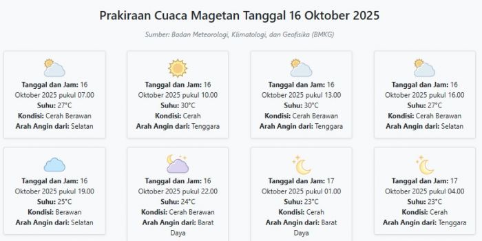 Cuaca Magetan Hari ini Kamis, 16 Oktober 2025: Diperkirakan Cerah Berawan dengan Suhu 23-30°C Cuaca Magetan Hari ini Kamis, 16 Oktober 2025: Diperkirakan Cerah Berawan dengan Suhu 23-30°C