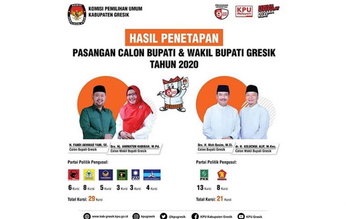 Debat Publik Pilkada Gresik Pertengahan November dan Awal Desember Dinilai Telat