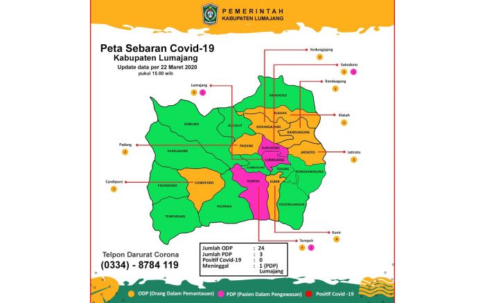 Gugus Tugas Percepatan Penanganan Covid-19 Pemkab Lumajang Bakal Update Data Tiap Hari