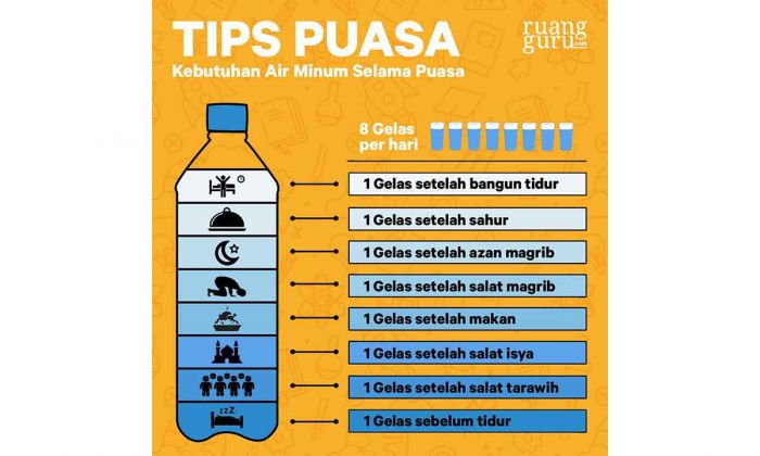 Cegah Dehidrasi: Waktu Terbaik untuk Minum Air Putih saat Puasa Cegah Dehidrasi: Waktu Terbaik untuk Minum Air Putih saat Puasa