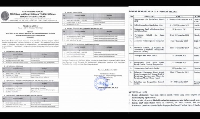 Lelang Jabatan Pemkot Pasuruan: Ranking 1 Assessment Tak Jamin Duduk Sebagai Kepala OPD