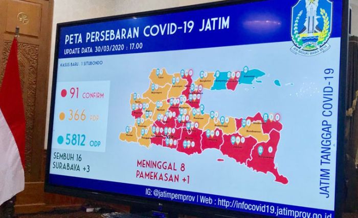 Kendalikan Penyebaran Covid-19, Angka Positif Corona di Jatim Hanya Bertambah Satu