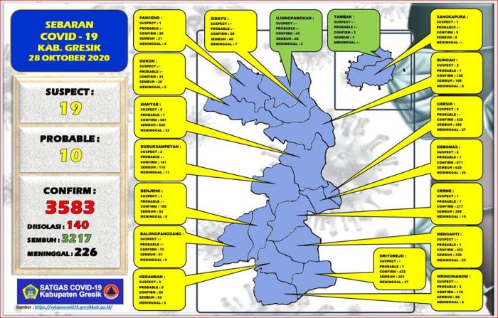 Update: Positif Covid-19 di Gresik Tambah 7 Orang, Sembuh 8