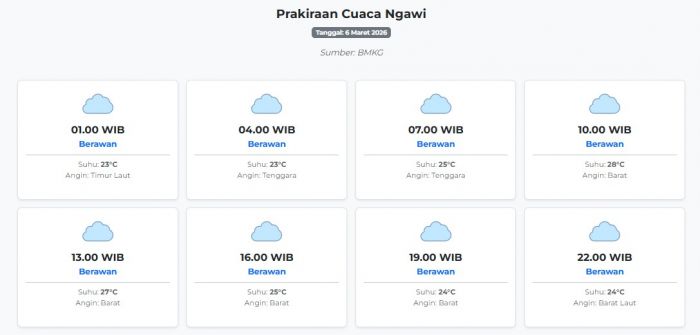 Prakiraan Cuaca Ngawi Hari ini Jumat, 6 Maret 2026: Suhu 23-28°C, Kecepatan Angin 18.5 m/s.