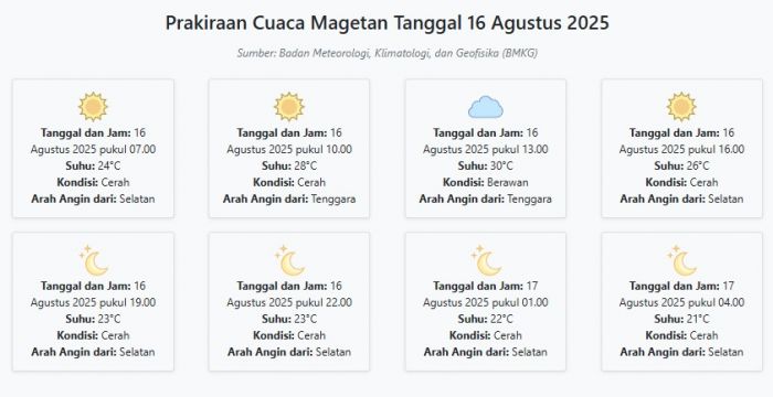 Prakiraan Cuaca Magetan Hari ini Sabtu, 16 Agustus 2025: Suhu 21-30°C, Kecepatan Angin 16.8 m/s Prakiraan Cuaca Magetan Hari ini Sabtu, 16 Agustus 2025: Suhu 21-30°C, Kecepatan Angin 16.8 m/s