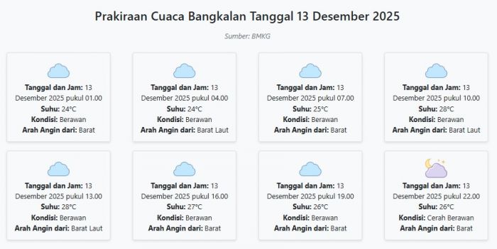 Prakiraan Cuaca Bangkalan Hari ini Sabtu, 13 Desember 2025: Suhu 24-28°C, Kecepatan Angin 17.4 m/s.
