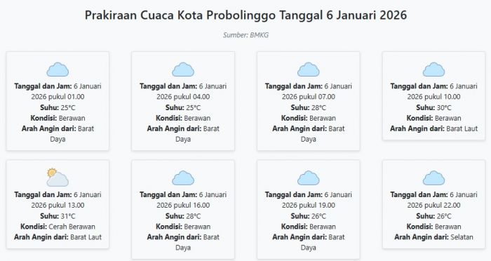 Cuaca Kota Probolinggo Hari ini Selasa, 6 Januari 2026: Diperkirakan Berawan dengan Suhu 25-31°C