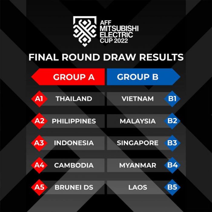 Jadwal Lengkap Piala AFF 2022, Indonesia Satu Grup dengan Thailand