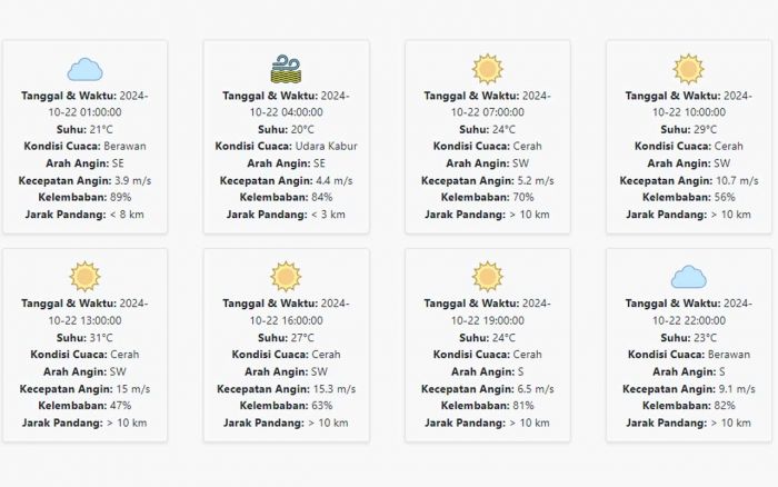 Prakiraan Cuaca Bondowoso Hari ini Selasa, 22 Oktober 2024: Suhu 20-31 °C, Kecepatan Angin 8.76 m/s Prakiraan Cuaca Bondowoso Hari ini Selasa, 22 Oktober 2024: Suhu 20-31 °C, Kecepatan Angin 8.76 m/s