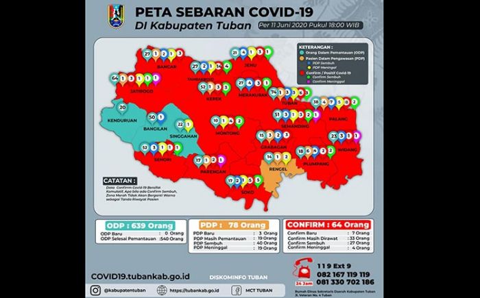 ​Perkembangan Terkini Covid-19 di Tuban, Ada 2 Pasien Berasal dari Klaster Tambakboyo