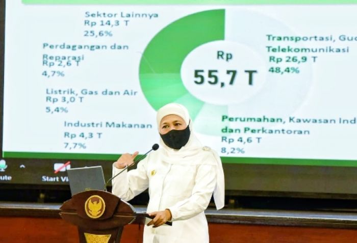 Minta Pahami Aktor Daerah, Khofifah Dorong Bank Jatim Prioritaskan Dana PEN untuk UMKM dan UKM