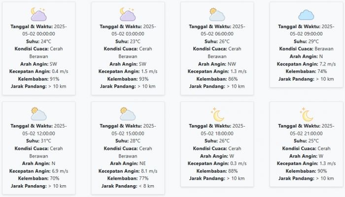 Prakiraan Cuaca Nganjuk Hari ini Jumat, 2 Mei 2025: Suhu 23-31 °C, Kecepatan Angin 3.38 m/s