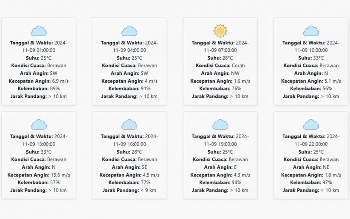 Prakiraan Cuaca Kota Mojokerto Hari ini Sabtu, 9 November 2024: Suhu 25-33 °C, Kecepatan Angin 5.22 Prakiraan Cuaca Kota Mojokerto Hari ini Sabtu, 9 November 2024: Suhu 25-33 °C, Kecepatan Angin 5.22