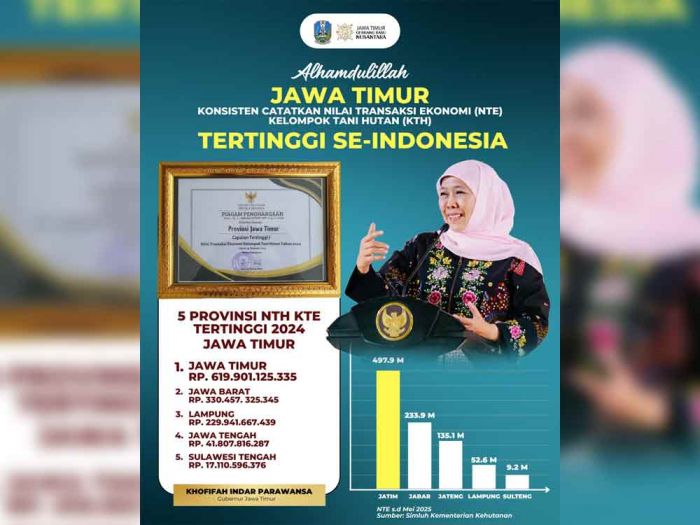 NTE KTH Jatim Tertinggi se-Indonesia, Khofifah Apresiasi Kerja Keras KTH dan Penyuluh Kehutanan NTE KTH Jatim Tertinggi se-Indonesia, Khofifah Apresiasi Kerja Keras KTH dan Penyuluh Kehutanan