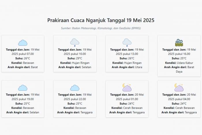 Prakiraan Cuaca Nganjuk Hari ini Senin, 19 Mei 2025: Suhu 24-29°C, Kecepatan Angin 16.3 m/s. Prakiraan Cuaca Nganjuk Hari ini Senin, 19 Mei 2025: Suhu 24-29°C, Kecepatan Angin 16.3 m/s.