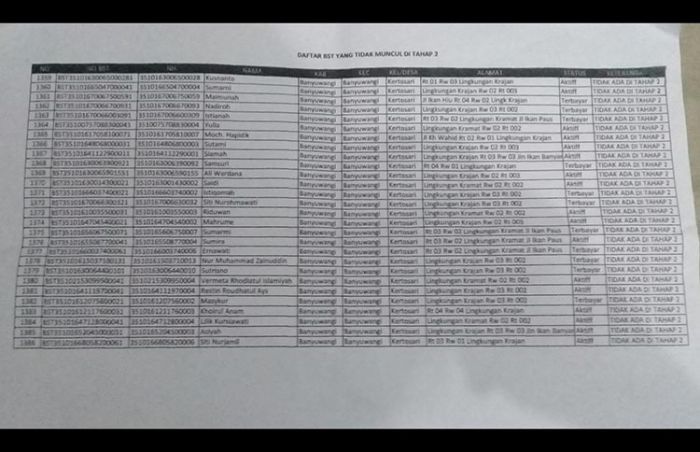 Data Penerima BST Diblokir, Dinsos dan Kelurahan Saling Lempar Jawaban Data Penerima BST Diblokir, Dinsos dan Kelurahan Saling Lempar Jawaban