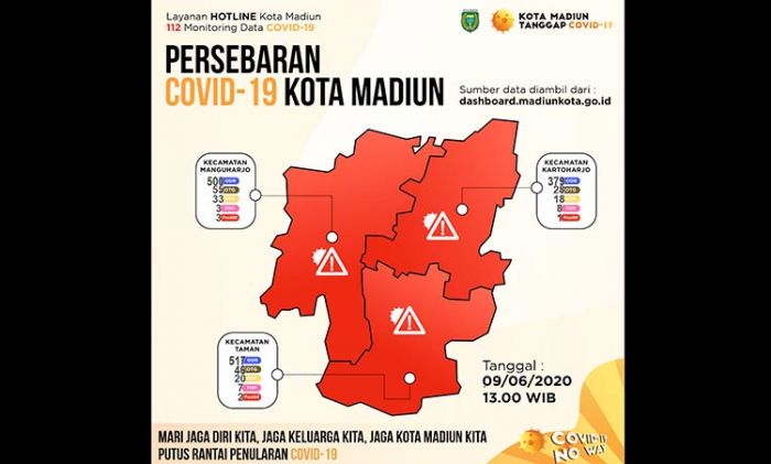 Pasien Positif Covid-19 di Kota Madiun Bertambah Satu, Sebelumnya Berstatus OTG Pasien Positif Covid-19 di Kota Madiun Bertambah Satu, Sebelumnya Berstatus OTG