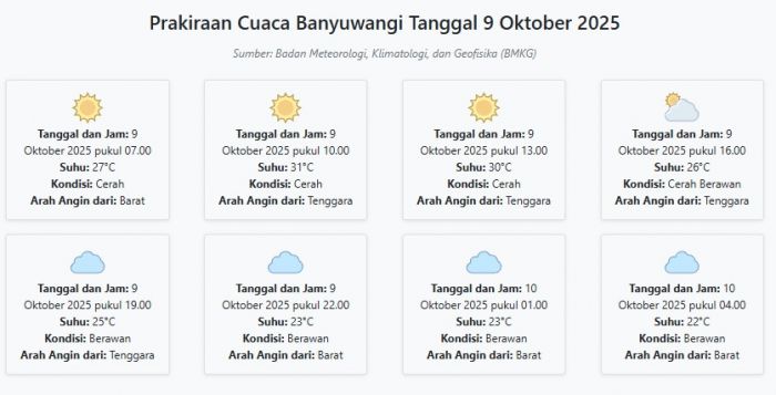 Cuaca Banyuwangi Hari ini Kamis, 9 Oktober 2025: Diperkirakan Cerah dengan Suhu 22-31°C
