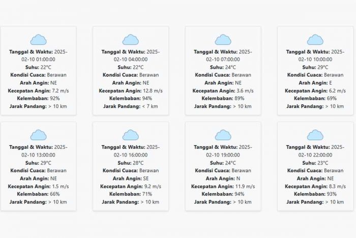 Cuaca Lumajang Hari ini Senin, 10 Februari 2025: Diperkirakan Berawan dengan Suhu 22-29 °C Cuaca Lumajang Hari ini Senin, 10 Februari 2025: Diperkirakan Berawan dengan Suhu 22-29 °C