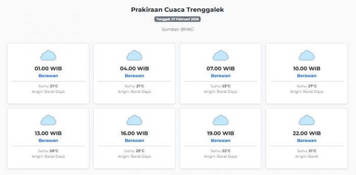 Cuaca Trenggalek Hari ini Jumat, 27 Februari 2026: Diperkirakan Berawan dengan Suhu 21-27°C