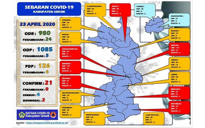 PDP COVID-19 di Gresik Bertambah Menjadi 126 Orang, Pasien Positif Tetap 21 Orang PDP COVID-19 di Gresik Bertambah Menjadi 126 Orang, Pasien Positif Tetap 21 Orang