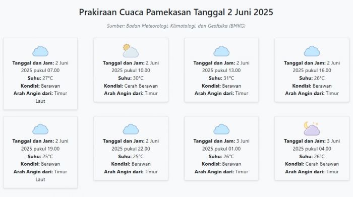 Prakiraan Cuaca Pamekasan Hari ini Senin, 2 Juni 2025: Suhu 25-31°C, Kecepatan Angin 20.1 m/s. Prakiraan Cuaca Pamekasan Hari ini Senin, 2 Juni 2025: Suhu 25-31°C, Kecepatan Angin 20.1 m/s.