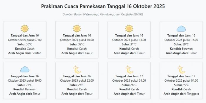 Cuaca Pamekasan Hari ini Kamis, 16 Oktober 2025: Diperkirakan Cerah dengan Suhu 25-32°C Cuaca Pamekasan Hari ini Kamis, 16 Oktober 2025: Diperkirakan Cerah dengan Suhu 25-32°C