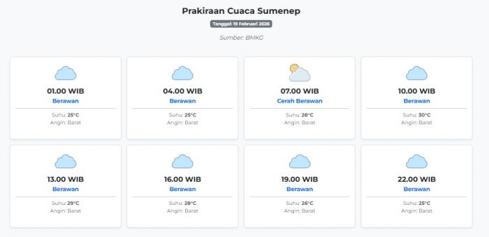 Cuaca Sumenep Hari ini Kamis, 19 Februari 2026: Diperkirakan Berawan dengan Suhu 25-30°C
