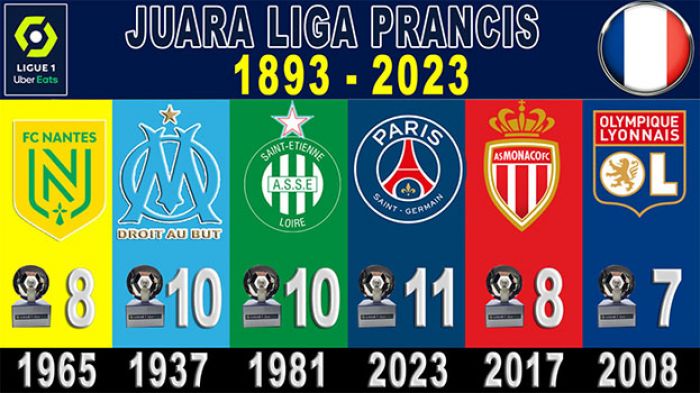 Daftar Juara Liga Prancis (1893-2023)