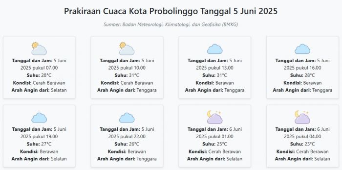 Cuaca Kota Probolinggo Hari ini Kamis, 5 Juni 2025: Diperkirakan Cerah Berawan dengan Suhu 23-31°C Cuaca Kota Probolinggo Hari ini Kamis, 5 Juni 2025: Diperkirakan Cerah Berawan dengan Suhu 23-31°C