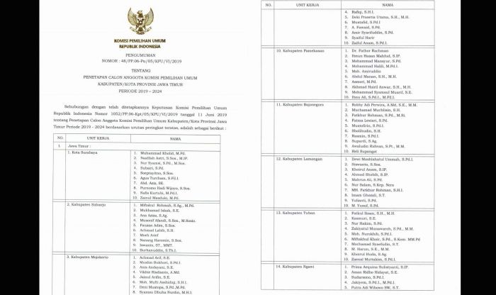 Dua Wajah Baru Terpilih Sebagai Komisioner KPU Tuban Periode 2019-2024 Dua Wajah Baru Terpilih Sebagai Komisioner KPU Tuban Periode 2019-2024