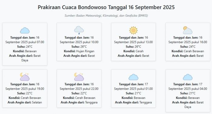 Prakiraan Cuaca Bondowoso Hari ini Selasa, 16 September 2025: Suhu 21-26°C, Kecepatan Angin 9.4 m/s