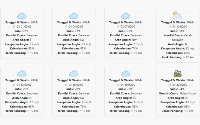 Prakiraan Cuaca Pasuruan Hari ini Senin, 4 November 2024: Suhu 23-30 °C, Kecepatan Angin 5.94 m/s Prakiraan Cuaca Pasuruan Hari ini Senin, 4 November 2024: Suhu 23-30 °C, Kecepatan Angin 5.94 m/s