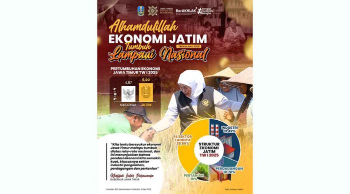 Pertumbuhan Ekonomi Jatim Melesat Ungguli Nasional, TPT Turun Jadi 3,61 Persen Pertumbuhan Ekonomi Jatim Melesat Ungguli Nasional, TPT Turun Jadi 3,61 Persen