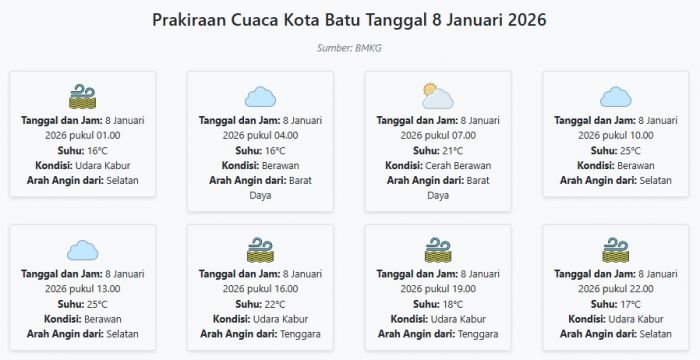 Cuaca Kota Batu Hari ini Kamis, 8 Januari 2026: Diperkirakan Udara Kabur dengan Suhu 16-25°C