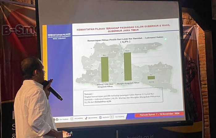 Survei ARCI: Khofifah-Emil Dominan di Mataraman Survei ARCI: Khofifah-Emil Dominan di Mataraman