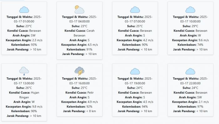 Cuaca Madiun Hari ini Senin, 17 Maret 2025: Diperkirakan Berawan dengan Suhu 23-29 °C Cuaca Madiun Hari ini Senin, 17 Maret 2025: Diperkirakan Berawan dengan Suhu 23-29 °C