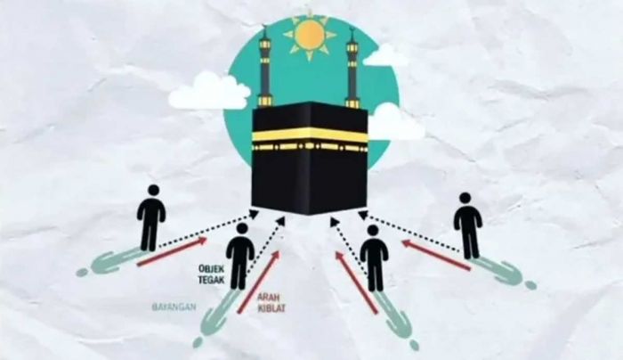 Fenomena Rashdul Kiblat Jadi Momentum Verifikasi Arah Kiblat