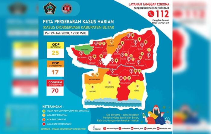 ​Covid-19 Blitar Naik Signifikan, Klaster RSUD Ngudi Waluyo Jadi Penyumbang Terbanyak