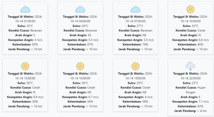 Prakiraan Cuaca Mojokerto Hari ini Senin, 14 Oktober 2024: Hujan di Malam Hari Prakiraan Cuaca Mojokerto Hari ini Senin, 14 Oktober 2024: Hujan di Malam Hari