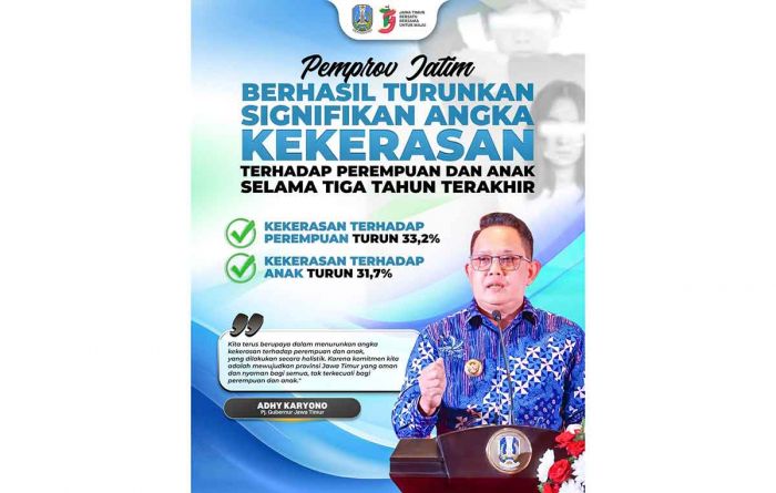 Pemprov Jatim Sukses Turunkan Angka Kekerasan Perempuan dan Anak 3 Tahun Terakhir Pemprov Jatim Sukses Turunkan Angka Kekerasan Perempuan dan Anak 3 Tahun Terakhir