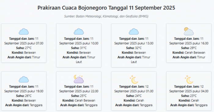 Prakiraan Cuaca Bojonegoro Hari ini Kamis, 11 September 2025: Suhu 23-32°C, Kecepatan Angin 13.2 m/s Prakiraan Cuaca Bojonegoro Hari ini Kamis, 11 September 2025: Suhu 23-32°C, Kecepatan Angin 13.2 m/s