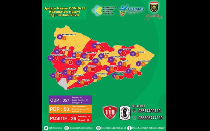 Update Kasus Positif Covid-19 Ngawi: 12 Orang Masih Dirawat, 14 Orang Sembuh Update Kasus Positif Covid-19 Ngawi: 12 Orang Masih Dirawat, 14 Orang Sembuh