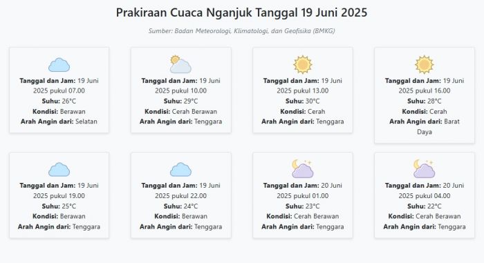 Prakiraan Cuaca Nganjuk Hari ini Kamis, 19 Juni 2025: Suhu 22-30°C, Kecepatan Angin 18.2 m/s Prakiraan Cuaca Nganjuk Hari ini Kamis, 19 Juni 2025: Suhu 22-30°C, Kecepatan Angin 18.2 m/s